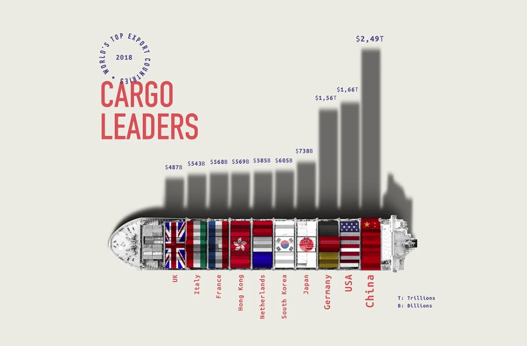Advanced Infographics 5